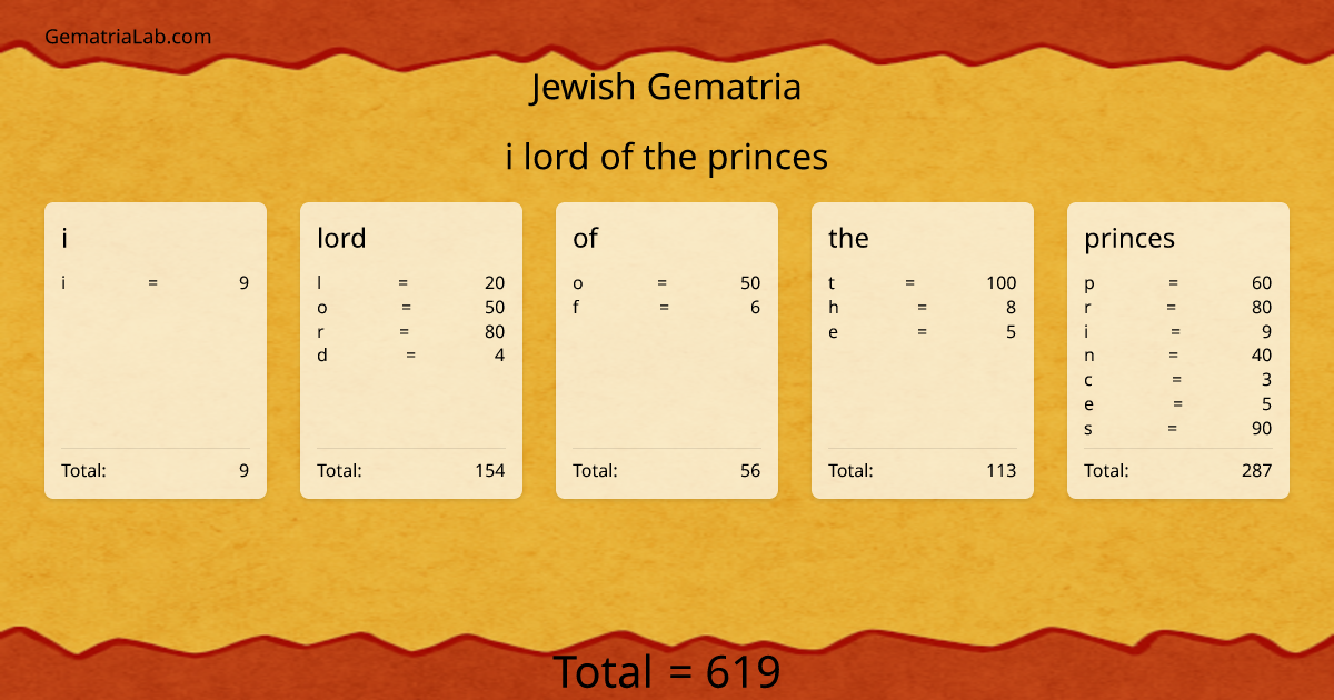 i lord of the princes in jewish Gematria